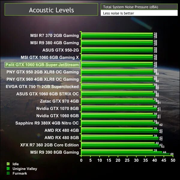 Gtx 1060 6gb amd. Geforce gtx 1060 6gb palit тест. Igame 1070 gtx 8 gb. схема gtx 1060 3gb. асус джифорс gtx 1060 3 gb.