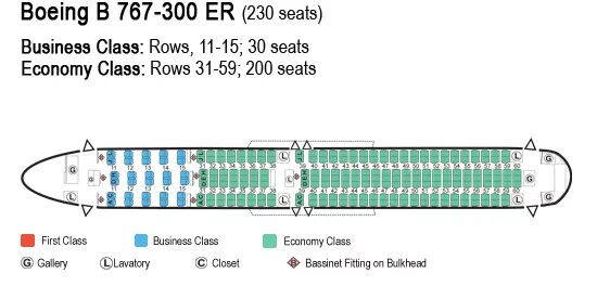 767 300. Схема борта Боинг 767-300er. Boeing 767-300 (2-двиг. Реакт.) (B763). Боинг 767 вид сбоку. Схема кресел Боинг 767-300.