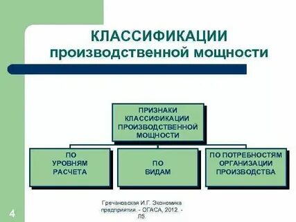 Основные виды производственной энергии золотые правила