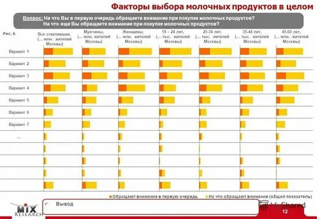 Обратить внимание какого размера