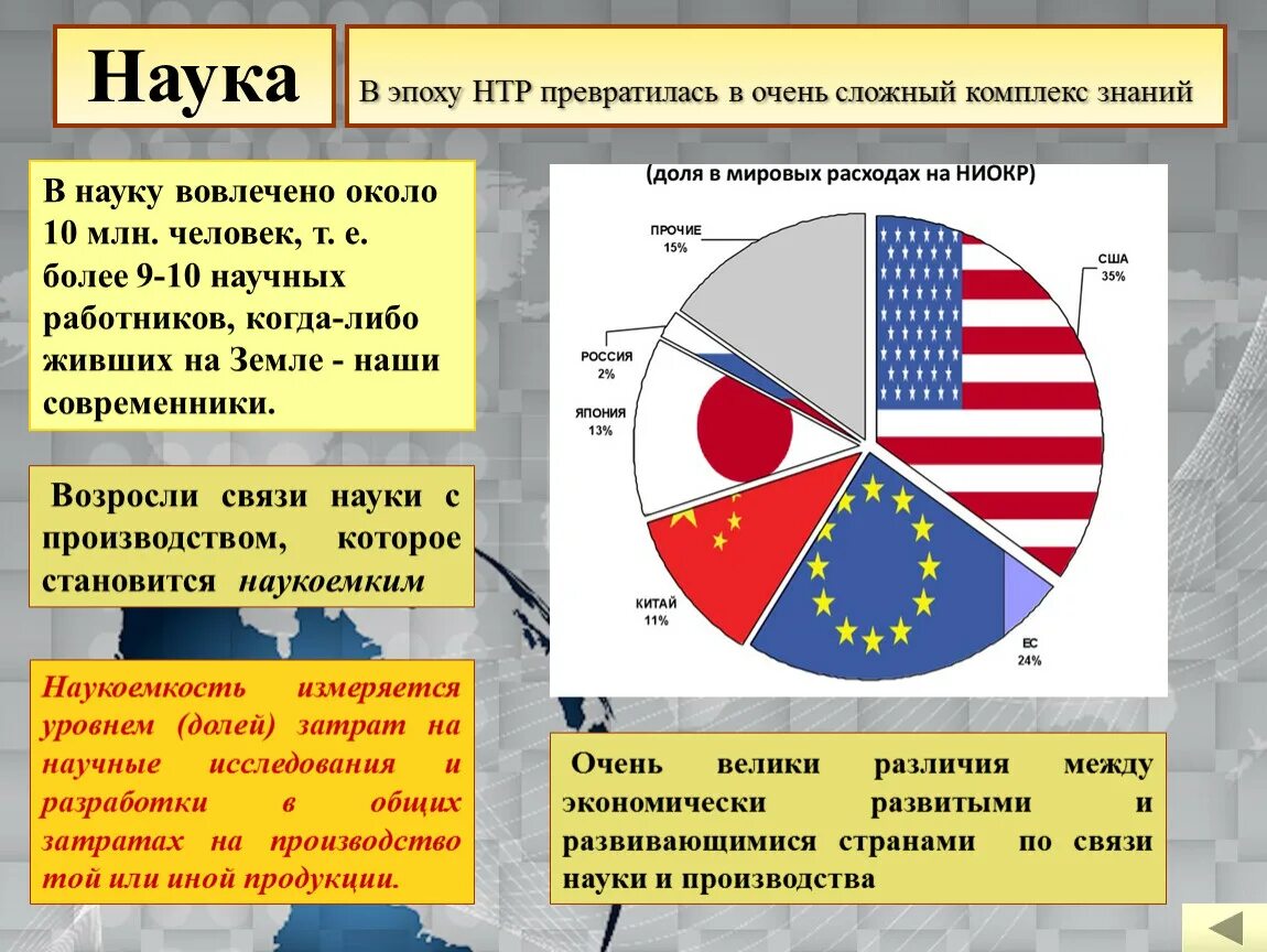 Этапы технической революции. Научно-техническая революция (НТР). Наука в эпохой научно-технической революции. Понятие о научно-технической революции кратко. Структура научно технической революции.