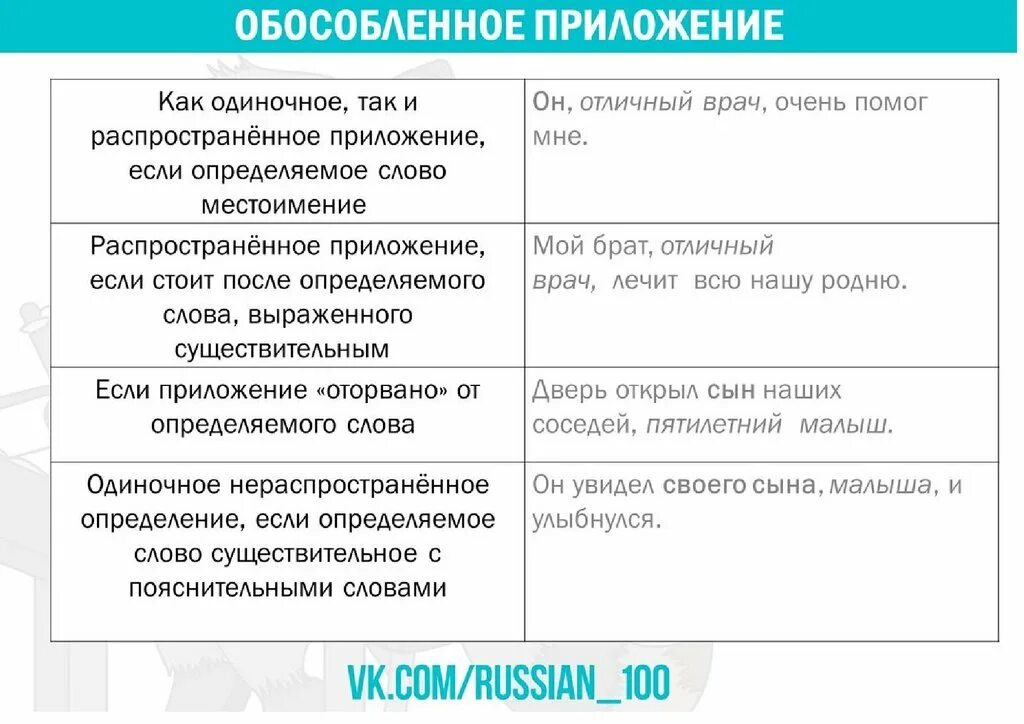 17 Задание ЕГЭ русский язык теория. Задание 17 ЕГЭ русский теория. Теория к 17 заданию ЕГЭ по русскому. Обособленные определения схема.