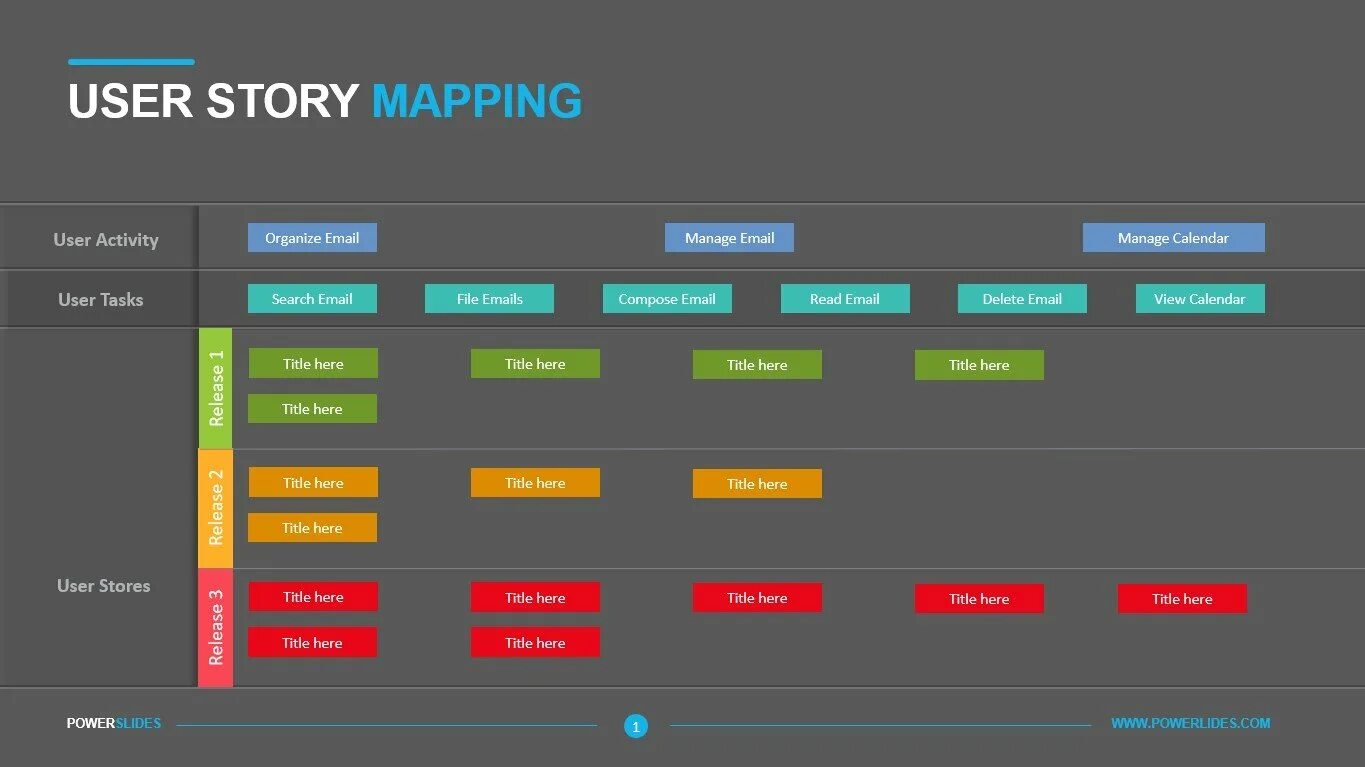 Карта user. Story Mapping. User story Map. User story Mapping. User story Map пример.