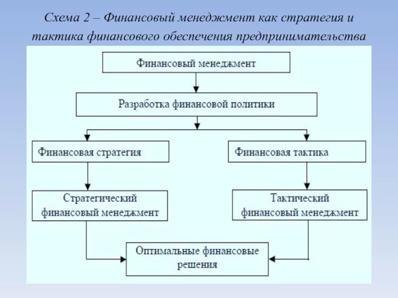 Задачи финансового менеджмента. Финансовая стратегия менеджмента. Финансовая стратегия менеджмента. Финансовая стратегия менеджмента. Цели финансового менеджмента стратегические и тактические.
