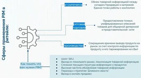 Золотая запись в контексте mdm систем
