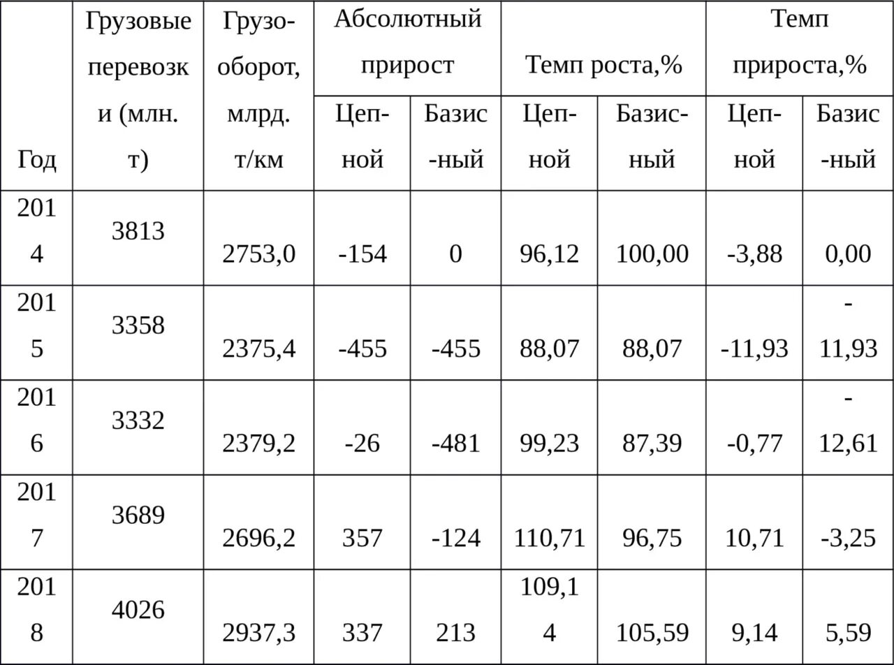 Виды транспорта скорость себестоимость пассажирооборот. Структура мирового грузо и пассажирооборота 2020. Виды транспорта скорость себестоимость пассажирооборот. Виды транспорта скорость себестоимость пассажирооборот. Грузооборот и пассажирооборот.
