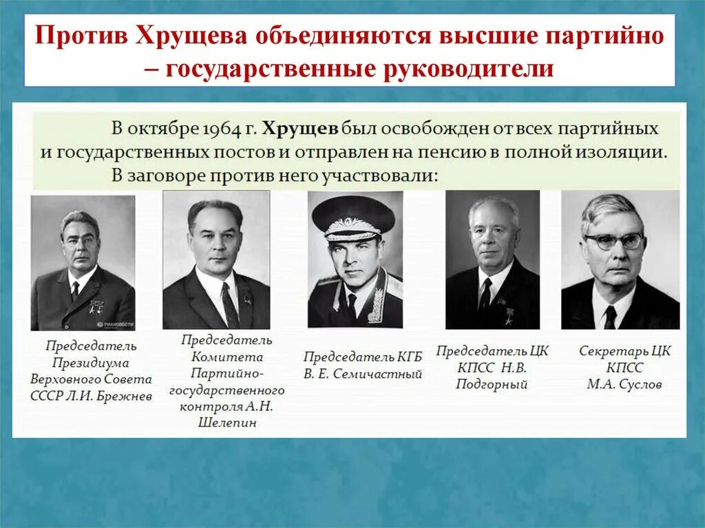 Кто был после брежнева. Смещение Хрущева в 1964. Партийные руководители СССР. Высшее руководство СССР при Брежневе. Правительство СССР при Брежневе.