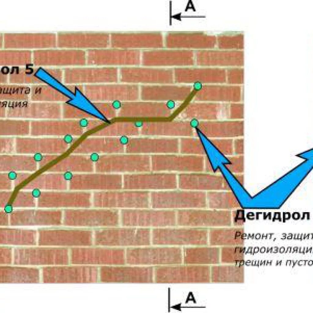 Типы трещин в кладке. Защита кирпичной кладки. Устранить трещину в кирпичной кладке. Типы трещин в кирпичной кладке.