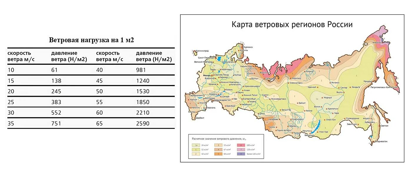 Среднегодовая в 2020. Снеговая нагрузка по СП 20.13330. СП 20 карта снеговых нагрузок. Районы по Снеговой нагрузке СП 20. Нормативная снеговая нагрузка 2 Снеговой район.