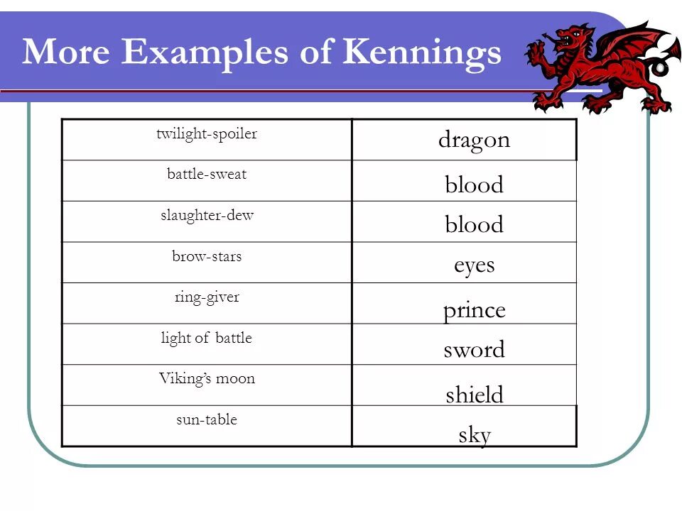 One of the examples of. Kenning. примеры кеннингов. kennings examples. кеннинги на английском примеры.