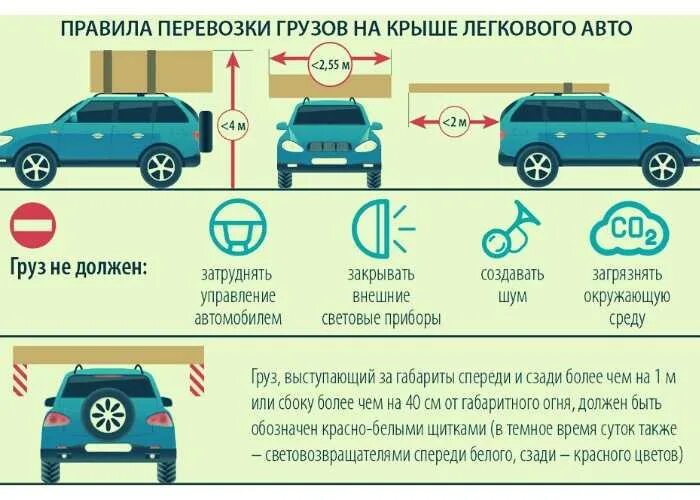 Изменение правил перевозки грузов. Перевозка грузов правила габариты. Перевозка грузов ПДД габариты. Требования авиаперевозок автомобилей. Габариты машины.