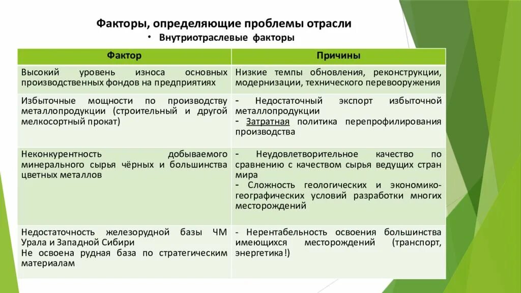 Объясните причины различия. Факторы и причины различия. Чем факторы отличаются от причин. Факторы и причины. Отличие фактора от причины.