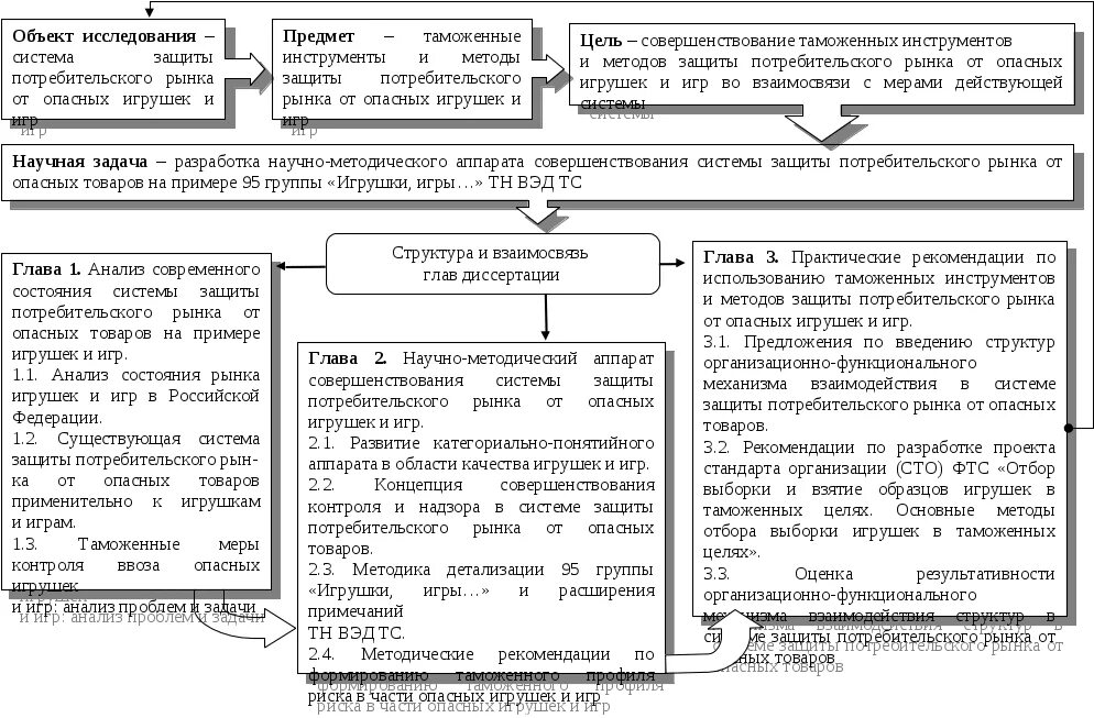 О защите прав потребителей. Магазин продукты. Защита потребительского рынка. Продукты в супермаркете. Потребительские товары и услуги.