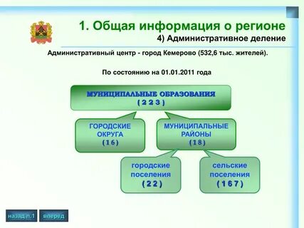 Цель административного деления