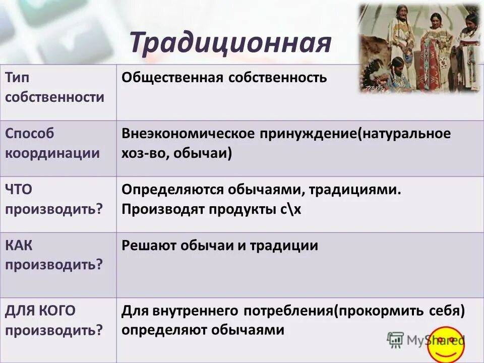 Господство общинной собственности тип. Господство натурального хозяйства тип общества. Рождение современных идеологий презентация 10 класс. Господство общинной собственности тип. Господство общинной собственности тип.