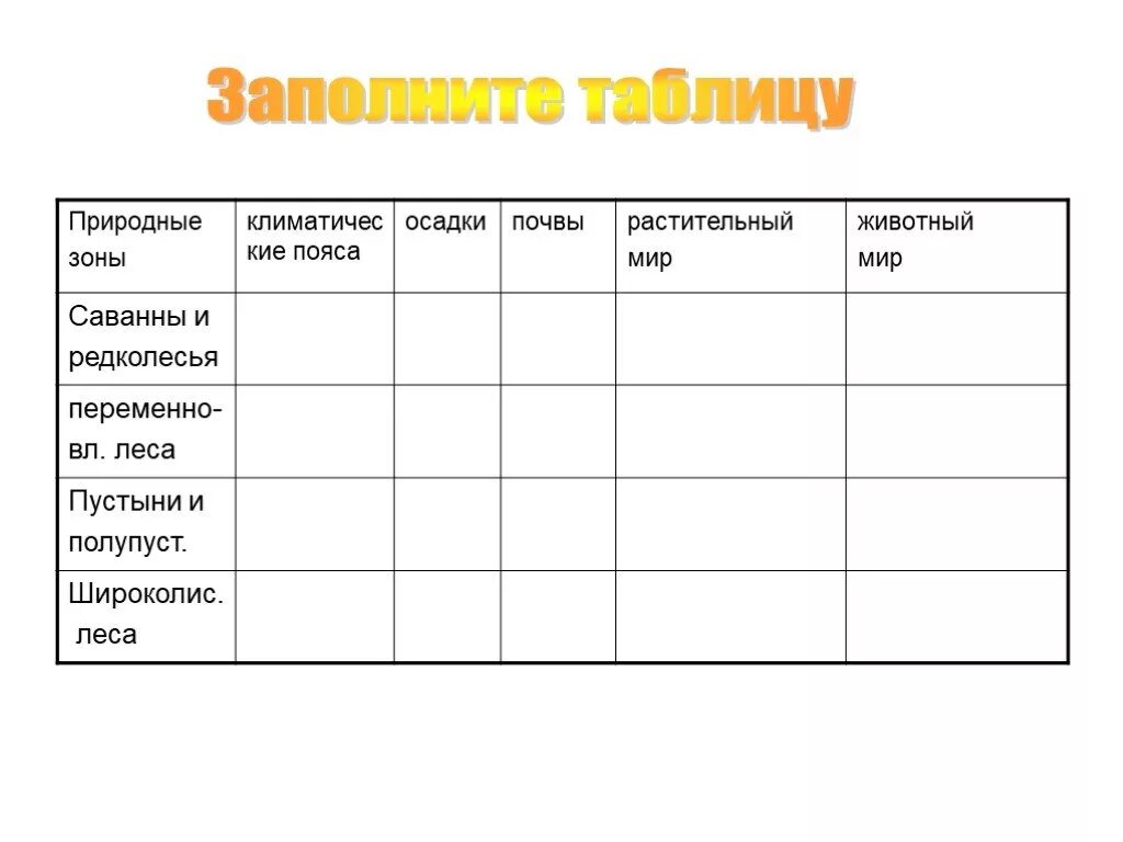 Заполните таблицу положение разных групп населения. Природные зоны Австралии таблица 7. Таблица природные зоны Австралии по географии 7. Природные зоны Австралии таблица 7 класс география. Заполни таблицу природные зоны Австралии.