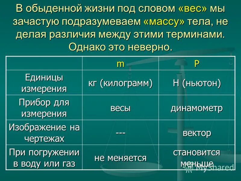 Килограмм или килограммов как. Как пишет килограмм.