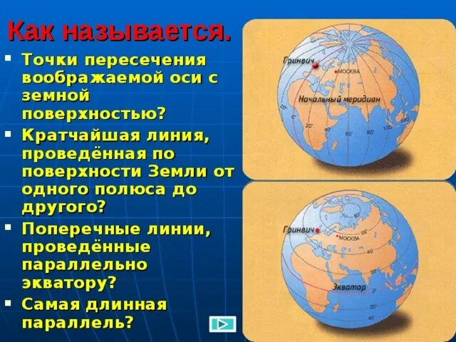 Точки пересечения воображаемой оси с земной поверхностью. Точки пересечения земли с воображаемой осью. Точки пересечения земной оси с поверхностью земли. Точки пересечения воображаемой земной оси с поверхностью земли это. Какие условные линии пересекают территорию северной америки