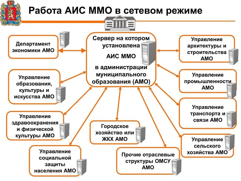 Ли аис. Структура АИС. Схема АИС. Работа в АИС. АИС ММО.