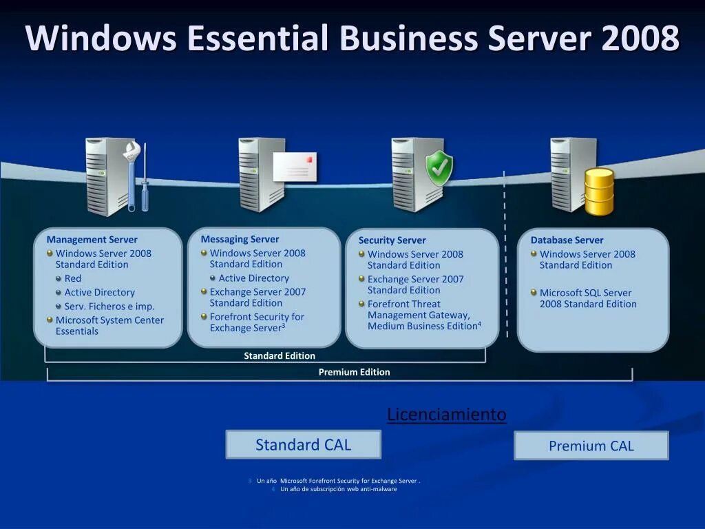 Windows Essential Business Server. Windows Server Essentials. Windows Essential Business Server 2009 звуки. Windows small Business Server 2011 Essentials.