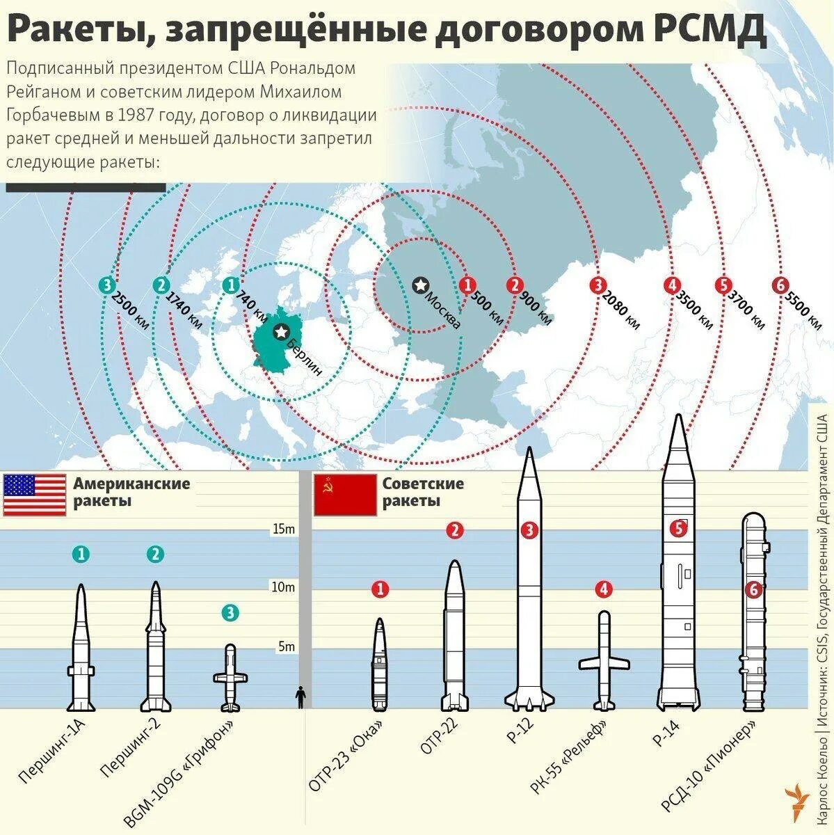 Баллистические ракеты малой дальности. Ракеты средней и малой дальности это какие. Иерихон-2 ракета. Ракеты средней и малой дальности это какие. Договор о ликвидации ракет средней и меньшей дальности.