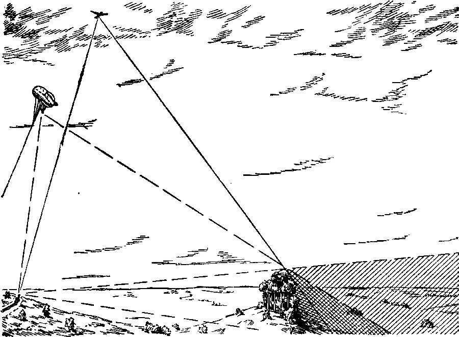 Ведение воздушной разведки. Воздушная разведка. Пост воздушного наблюдения оборудование. Воздушная телевизионная разведка.