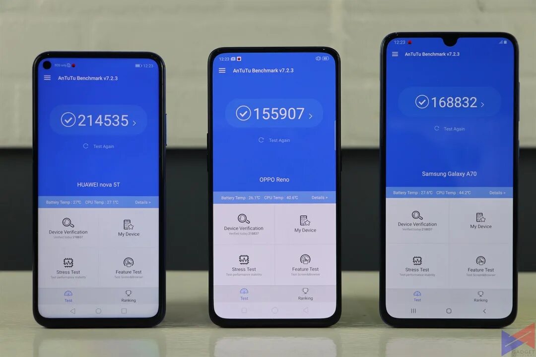 5 антуту тест. Самсунг а70 антуту. Samsung a70 ANTUTU. Galaxy a50 ANTUTU. Oppo Reno 5 ANTUTU.
