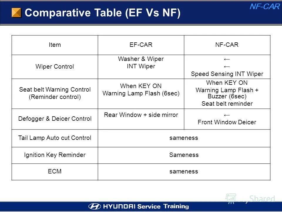 Пример дословного перевода текста. Компаративная таблица. Дословный перевод примеры. Comparisons таблица. Outside comparative table.