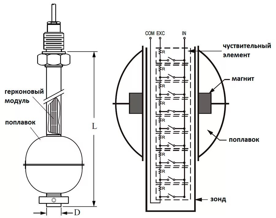 Датчик уровня жидкости герконовый своими руками. Датчик уровня воды в резервуаре герконовый. Схема подключения электронного датчика уровня воды. Герконовый уровнемер датчик. Герконовый датчик воды
