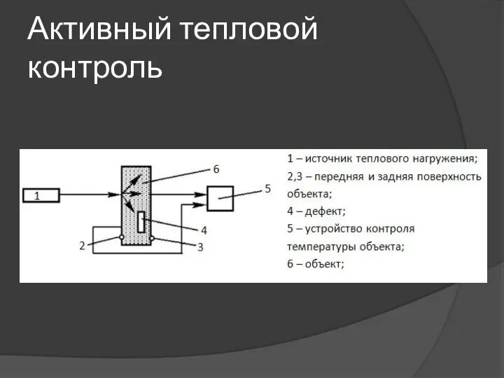 Тепловой метод. Термические методы. Тепловой метод. Тепловой метод. Схема активного теплового контроля.
