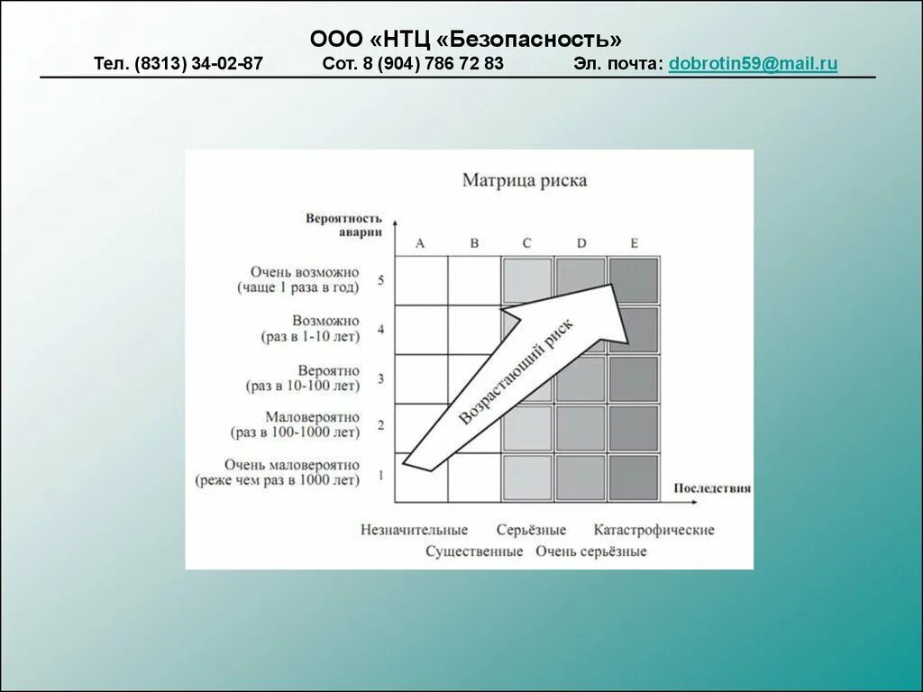 Тем что риски очень. Способы правового регулирования трудовых отношений. Тем что риски очень. Тем что риски очень. Понятие риск и неопределенность.
