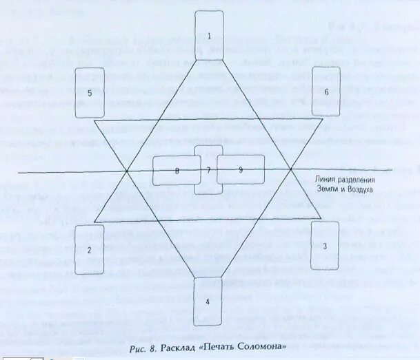Расклад Таро звезда Соломона. Расклад Таро звезда Давида. Расклад звезда магов. Схема расклада звезда.