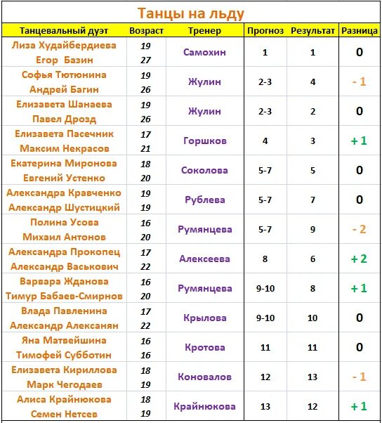 Суперлига баскетбол мужчины турнирная таблица 2023 2024. Чемпионат России таблица 2023. Таблица медалей 2023. Таблица наград майнеров. Pal 2023 таблица.