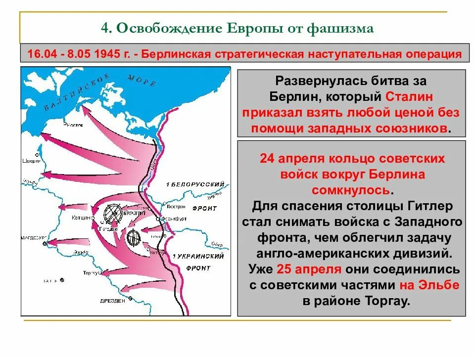 Операции и сражения второй. Берлинская стратегическая наступательная операция 1945. берлинская операция 1945 таблица. освобождение восточной европы 1944-1945 карта. берлинская операция ход операции.