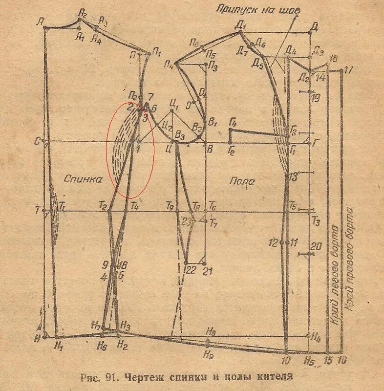 Гимнастерка РККА выкройка. Построение лекал мужского кителя. Лекала для пошива военной формы.