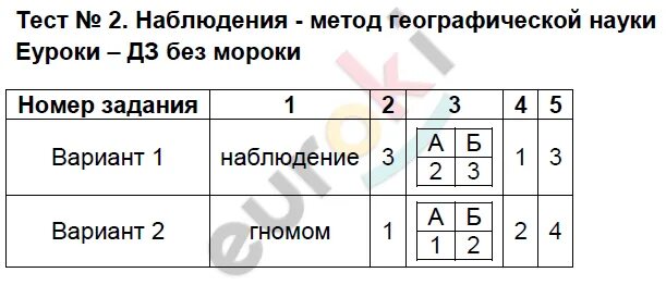 Тест по географии 5 класс. Наблюдение-метод географической науки тест. Метод географической науки 5 класс. ДЗ тесты по географии 5 класс.