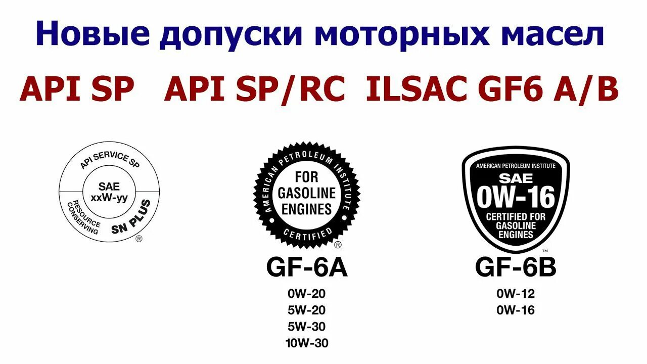 Api sp rc. Стандарт API моторных масел SP. Допуски масла API SP. API классификация масел SP. API SP ILSAC gf-6.