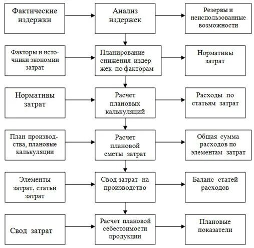 План по теме издержки в деятельности предприятий. План по теме издержки в деятельности предприятий