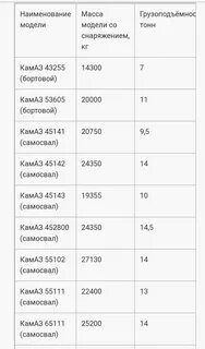 Сколько кубических метров камаз