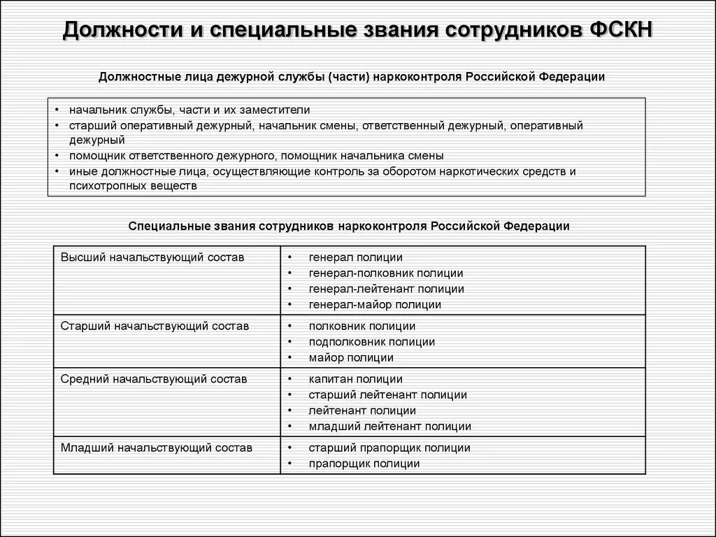 Специальные звания высшего начальствующего состава. Перечень должностей полиции. Должности в полиции список. Должность и звание сотрудника полиции. Должность специальное звание.