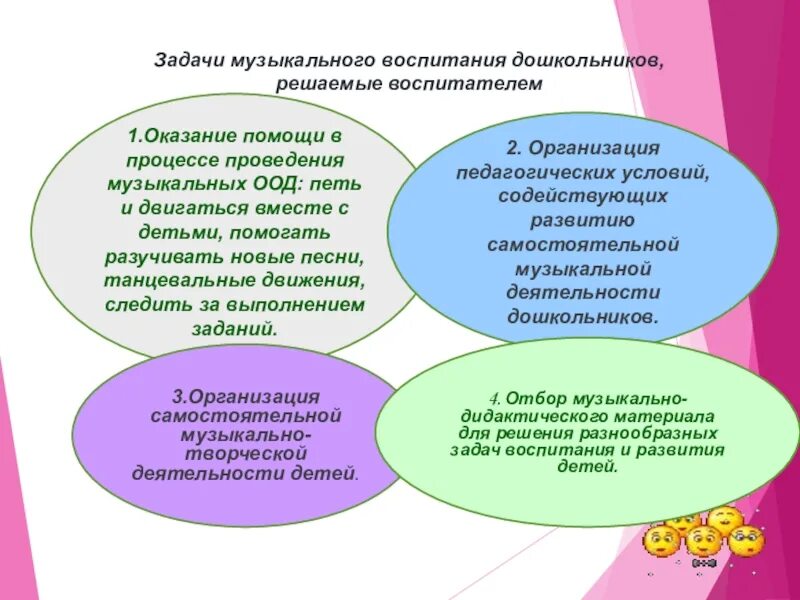 Тетрадь взаимодействия музыкального руководителя и воспитателя. Взаимодействие музыкального руководителя и воспитателя. задачи музыкального воспитания дошкольников. тетрадь взаимодействия с музыкальным руководителем.