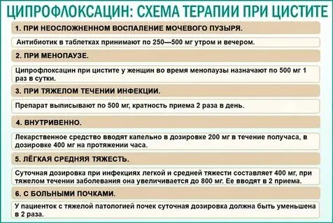 Что нельзя есть при цистите список