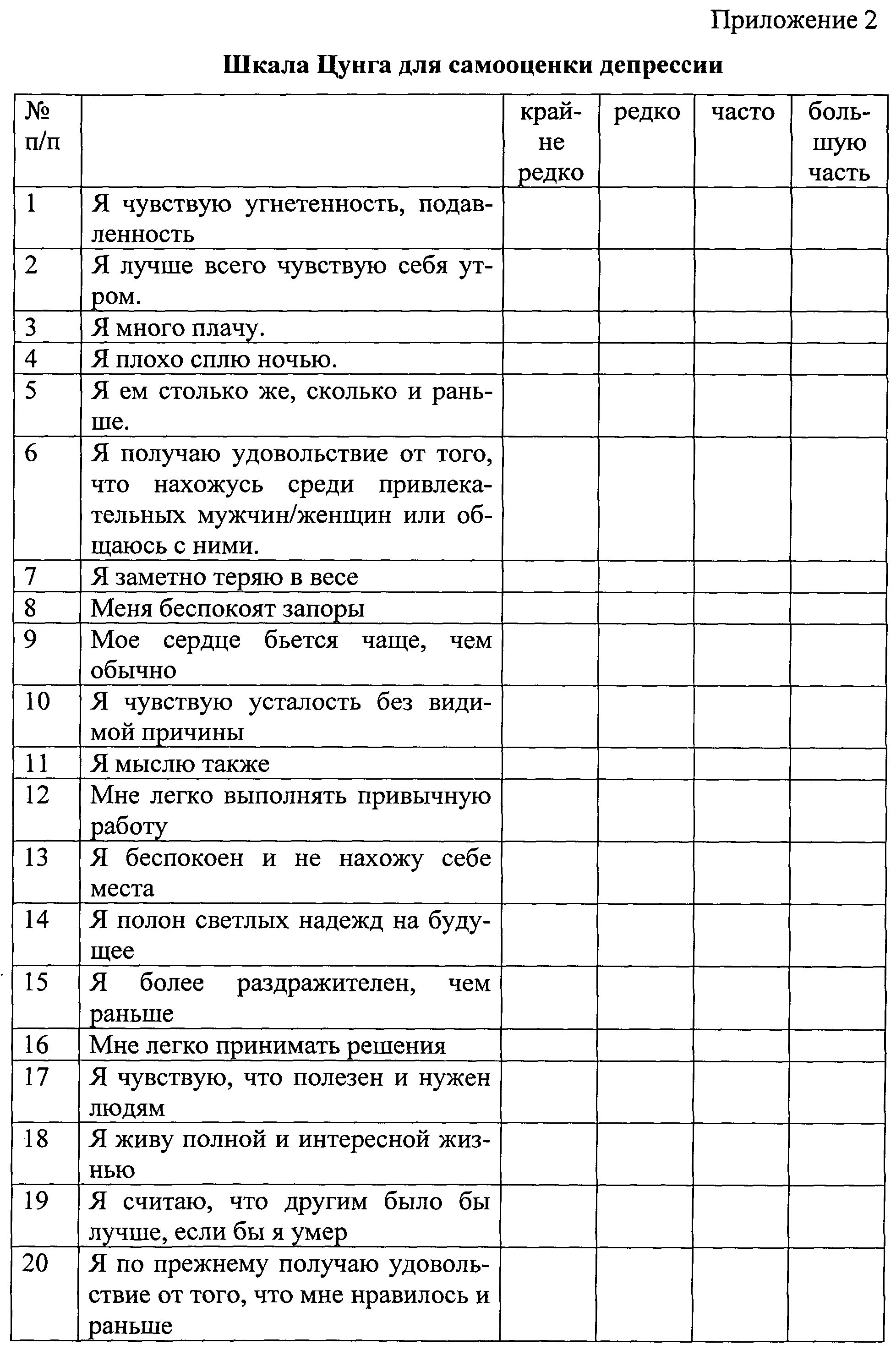 Шкала самооценки тревожности Цунг. «Шкала дифференциальной диагностики депрессивных состояний».. Шкала Цунга для самооценки депрессии. Шкала депрессии Цунга.