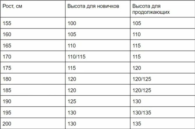 Как подобрать трость по росту. Длина трости по росту таблица. Подбор размера палок для скандинавской ходьбы. Подобрать трость по росту. Правильная высота трости для ходьбы.