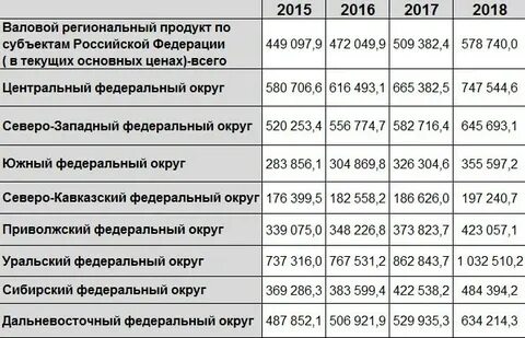 Врп 2016