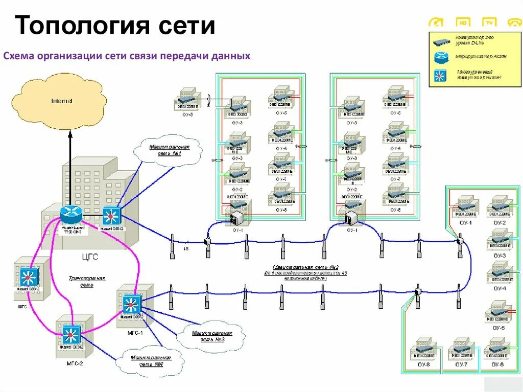 Топология сетей связи. Схема топологии сети предприятия. Схема топологии медицинского учреждения. Логическая топология сети предприятия. Типология сети предприятия.