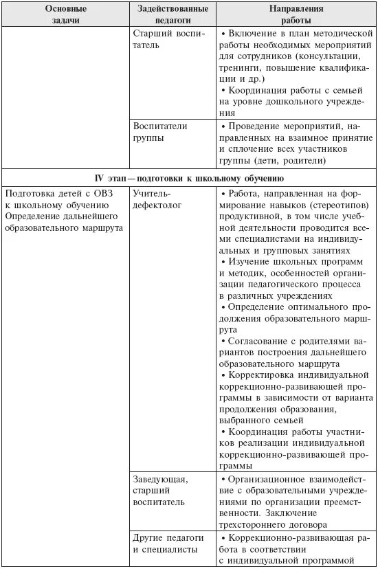 Индивидуальные образовательные маршруты логопеда