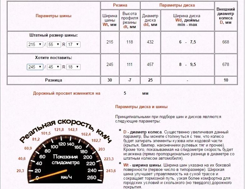 Скорость набора теста тест. Показания спидометра. Спидометр скорость. Размер колес и спидометр. Погрешность скорости автомобиля.