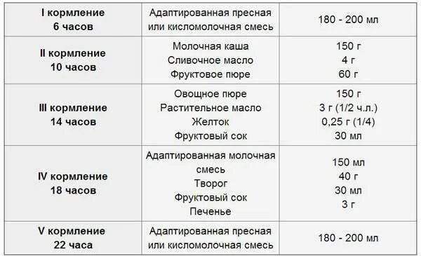 Сколько раз кормят смесью. Сколько кормить ребенка в 6 месяцев. Как кормить смесью в 6 месяцев. Режим ночного грудного кормления ребенка в 6 месяцев. Сколько кормлений смесью в 6 месяцев.