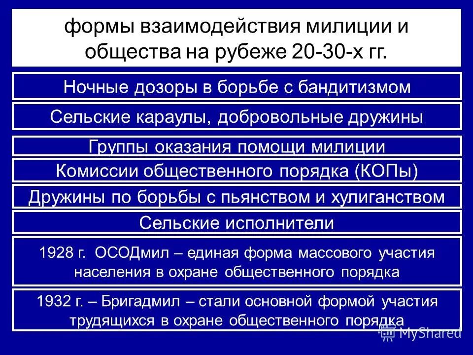 Взаимодействие полиции с общественными формированиями. Взаимодействие полиции с общественными формированиями